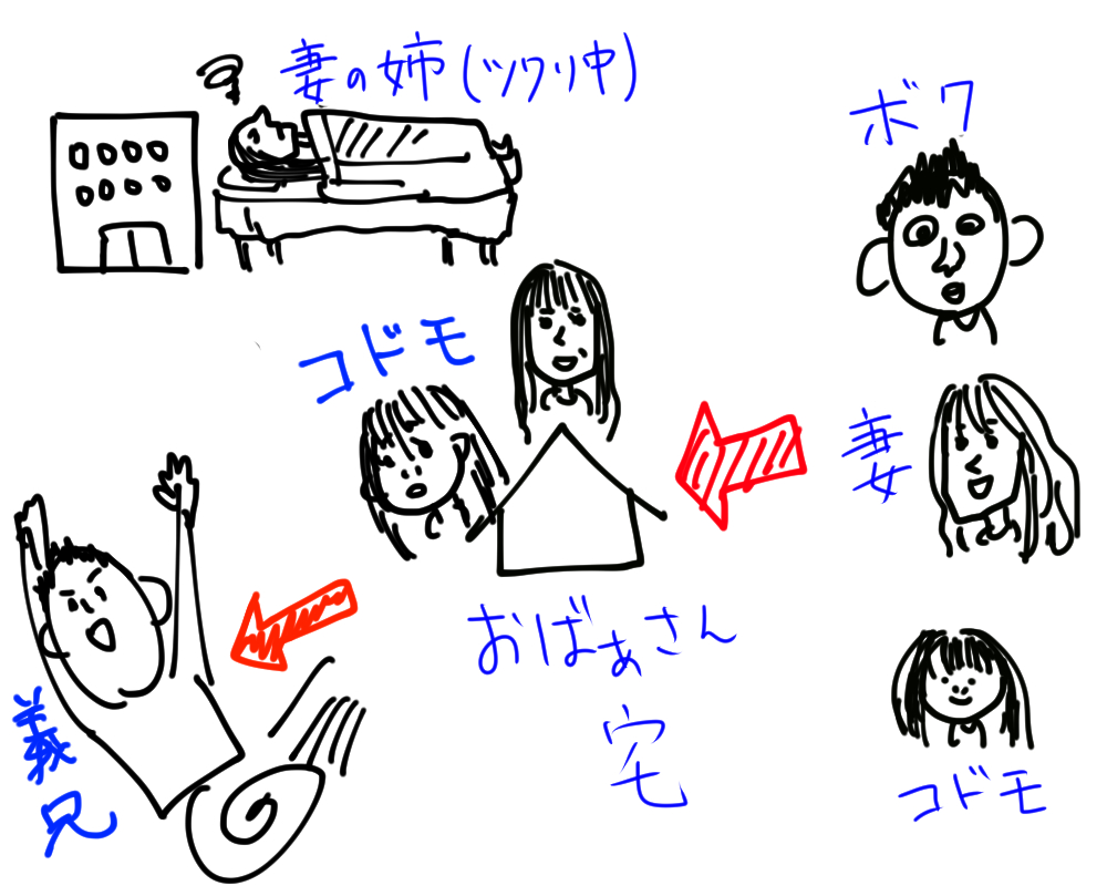 遊びに行く兄