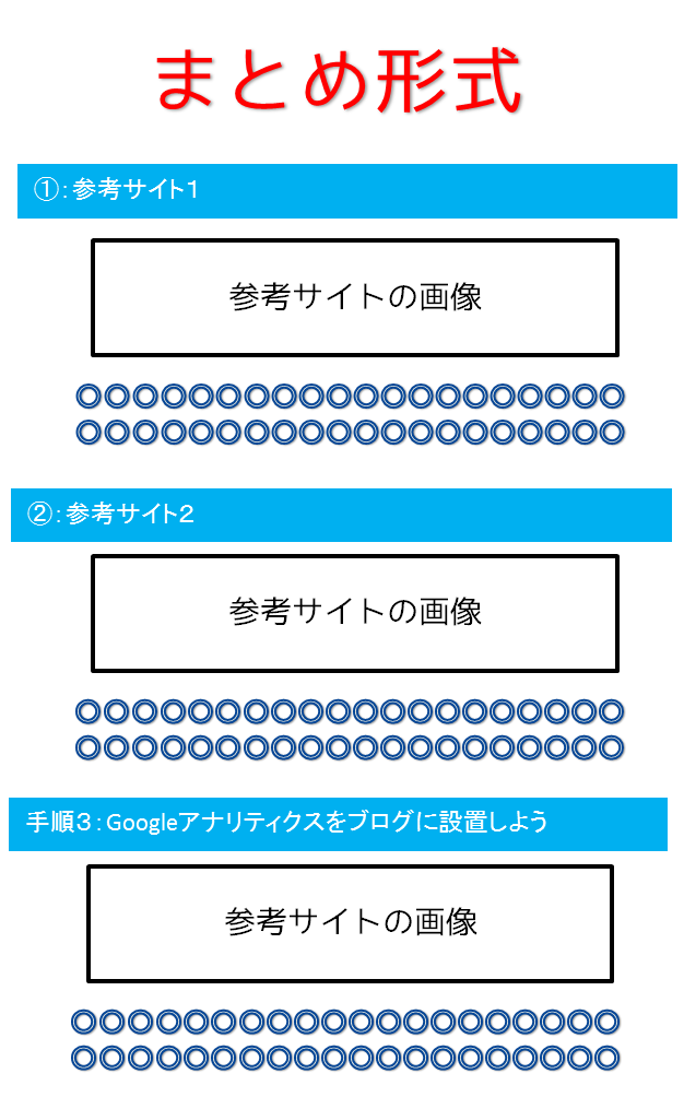 えっそれだけ ブログ初期にアクセスを10倍アップさせる5つの方法 デジタルマーケティング専門家ジュンイチのデジマ研究所 えっそれだけ ブログ初期にアクセスを10倍アップさせる5つの方法 デジタルマーケティング専門家ジュンイチのデジマ研究所