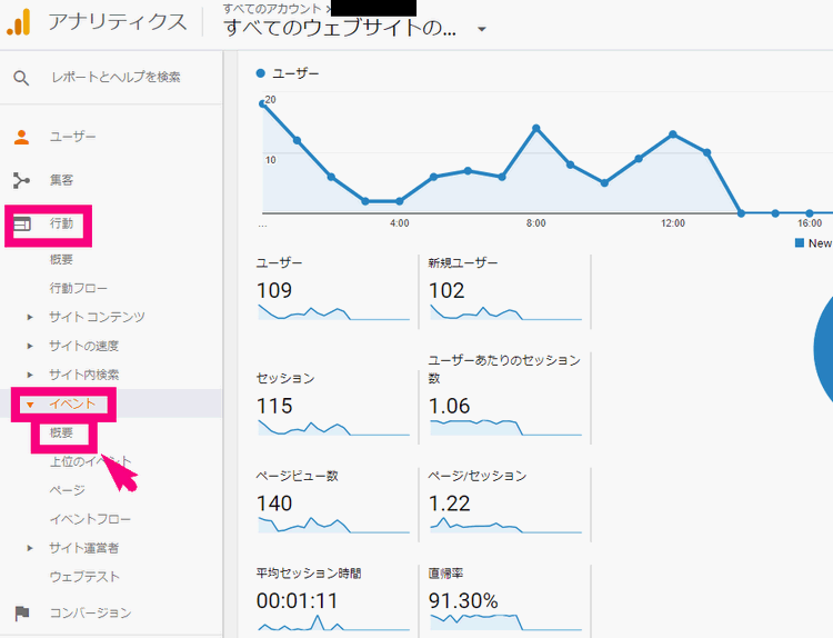 イベント分析