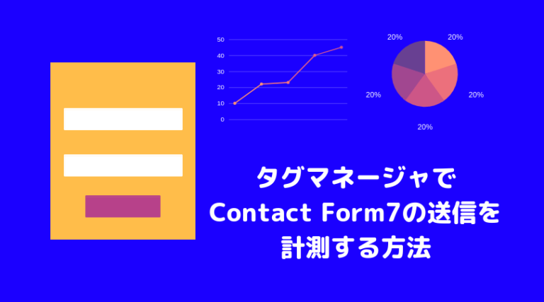 Contact Form7