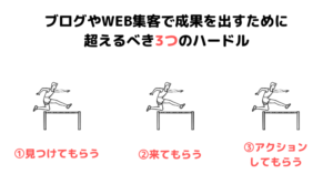 3つのハードル