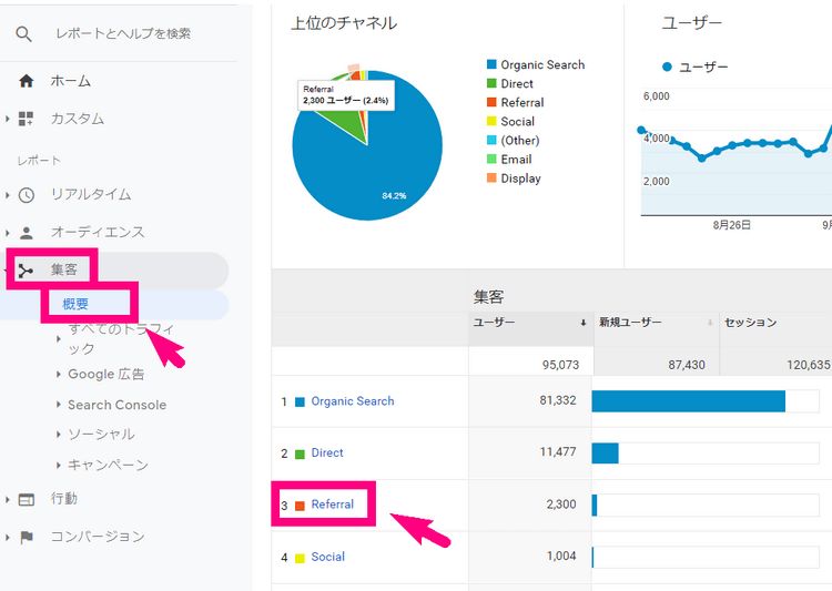 GAの集客の見方